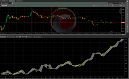 Logo „EU 4H  MACD vol.2”